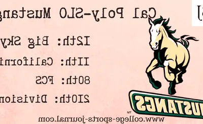 Cal Poly Mustangs Football